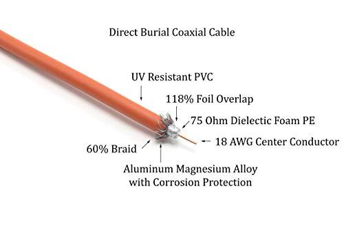 THE CIMPLE CO THE CIMPLE CO 15 Feet (4.5 Meter) - Direct Burial Coaxial Cable 75 Ohm RF RG6 Coax Cable, with Rubber Boots - Outdoor Connectors - Orange - Solid Copper Core - Designed Waterproof and can Be Buried