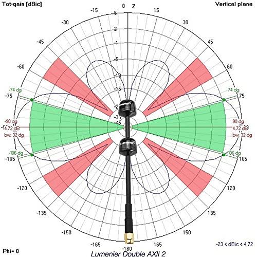 Lumenier Lumenier Double AXII 2 Long Range 5.8GHz Antenna (LHCP) - 0.7