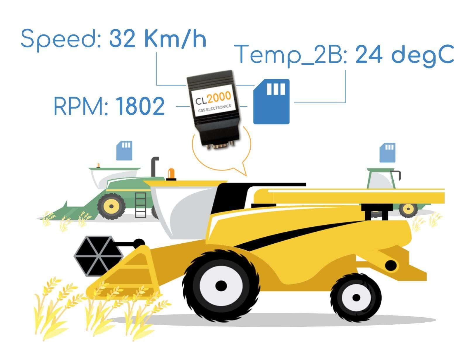 CSS Electronics CL2000: CAN-Bus Data Logger with SD-Card and Real Time Clock