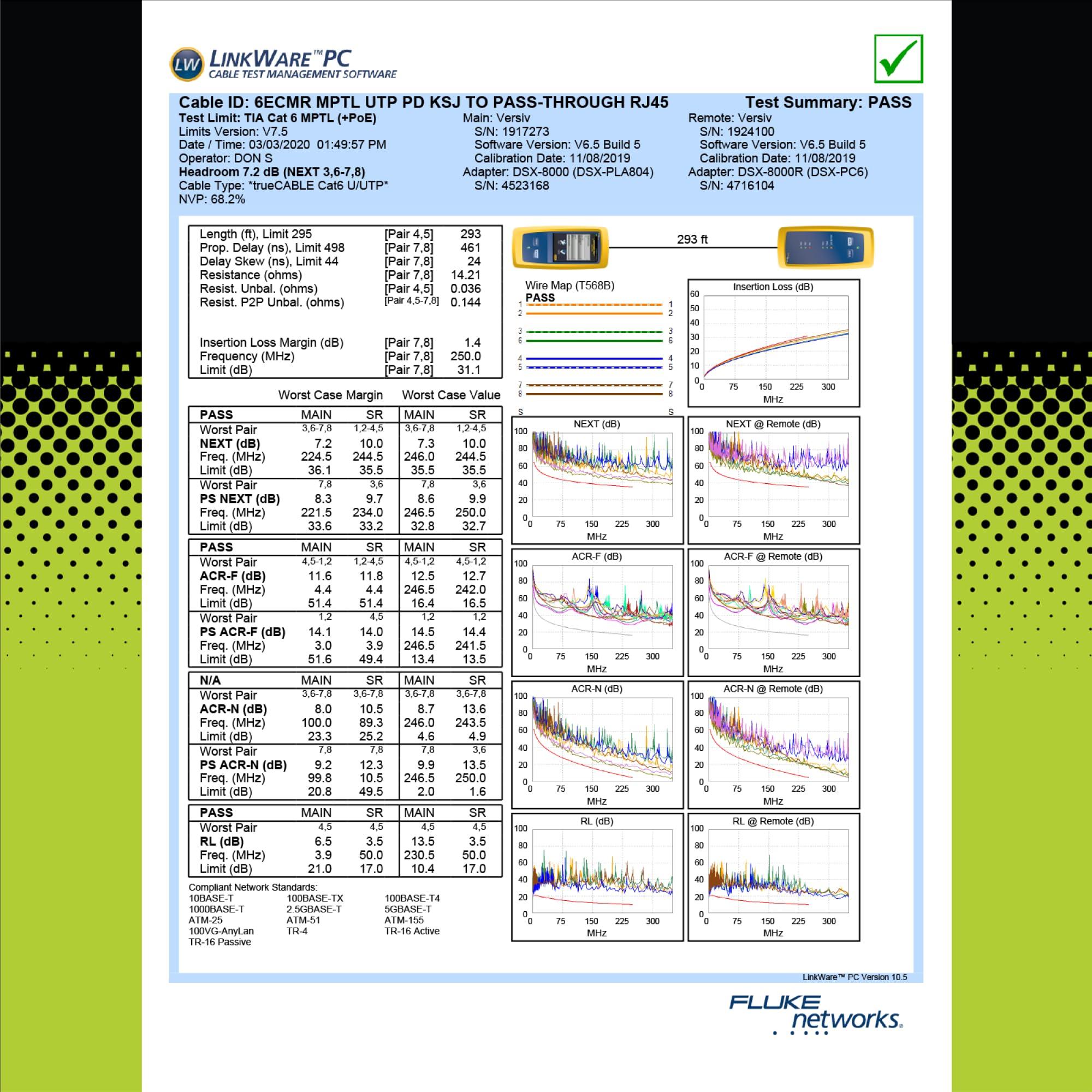 TRUE CABLE trueCABLE Cat6 Riser (CMR), 500ft, White, 23AWG 4 Pair Solid Bare Copper, 550MHz, PoE++ (4PPoE), ETL Listed, Unshielded Twisted Pair (UTP), Bulk Ethernet Cable