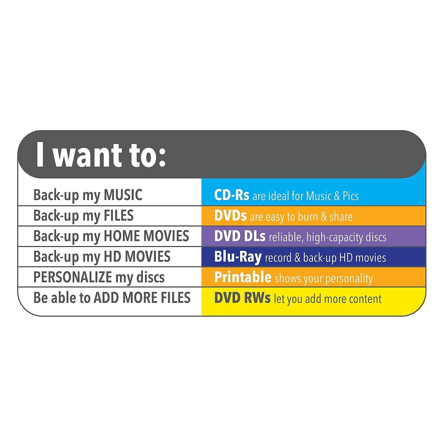 Verbatim Verbatim DVD-RW 4.7GB 4X 30/PK Spindle VER95179