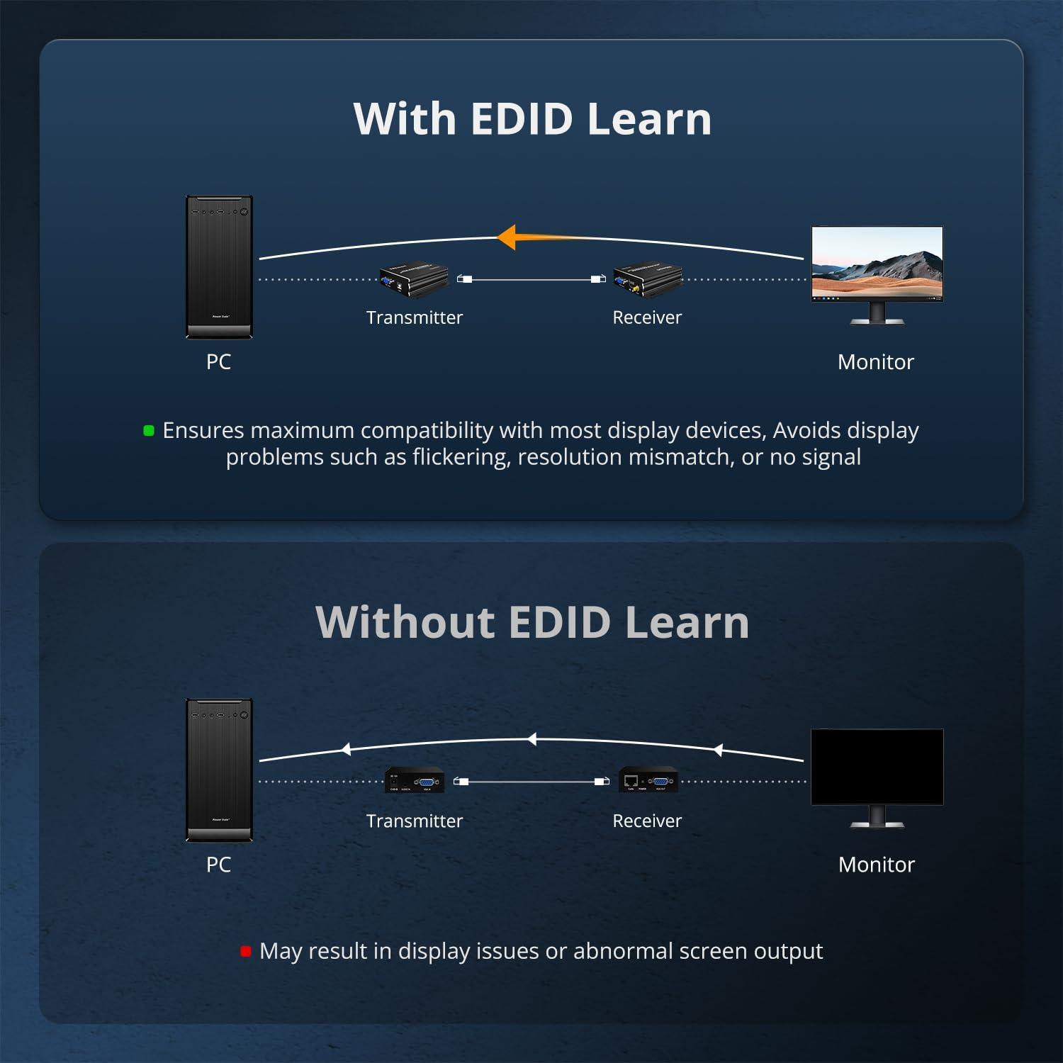 TESmart TESmart 1080P 60Hz Long Range 984ft USB VGA KVM Extender Over Cat5e Cat6 Ethernet Cable (up to 984ft/300m, Sender+Receiver)
