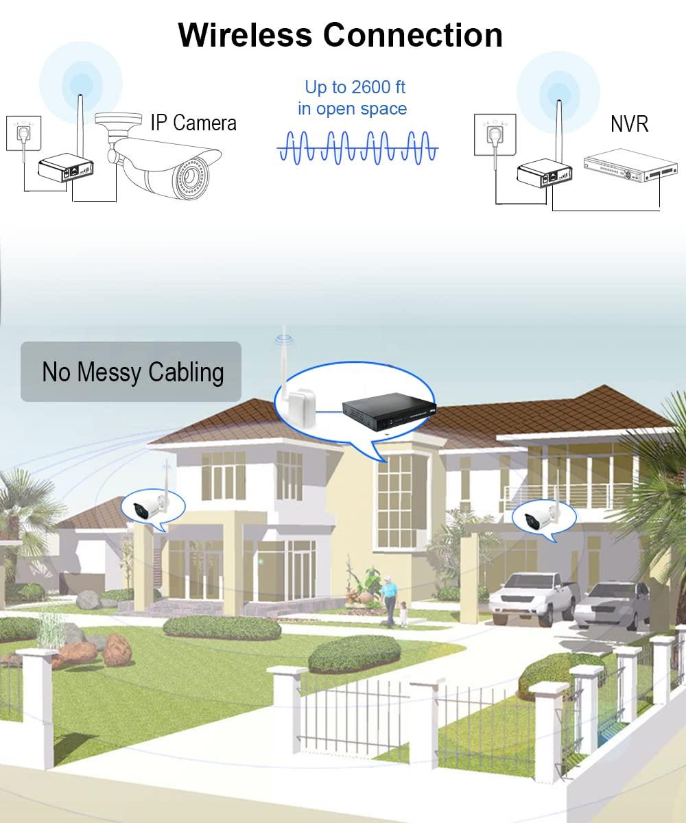 ANJIELO SMART Wireless Bridge Point-to-Point Long Range Wireless Access with High-Gain Antenna, 2.4G WiFi Bridge Repeater Supports 2600 feet Outdoor Transmission Distance, Air Ethernet Cable