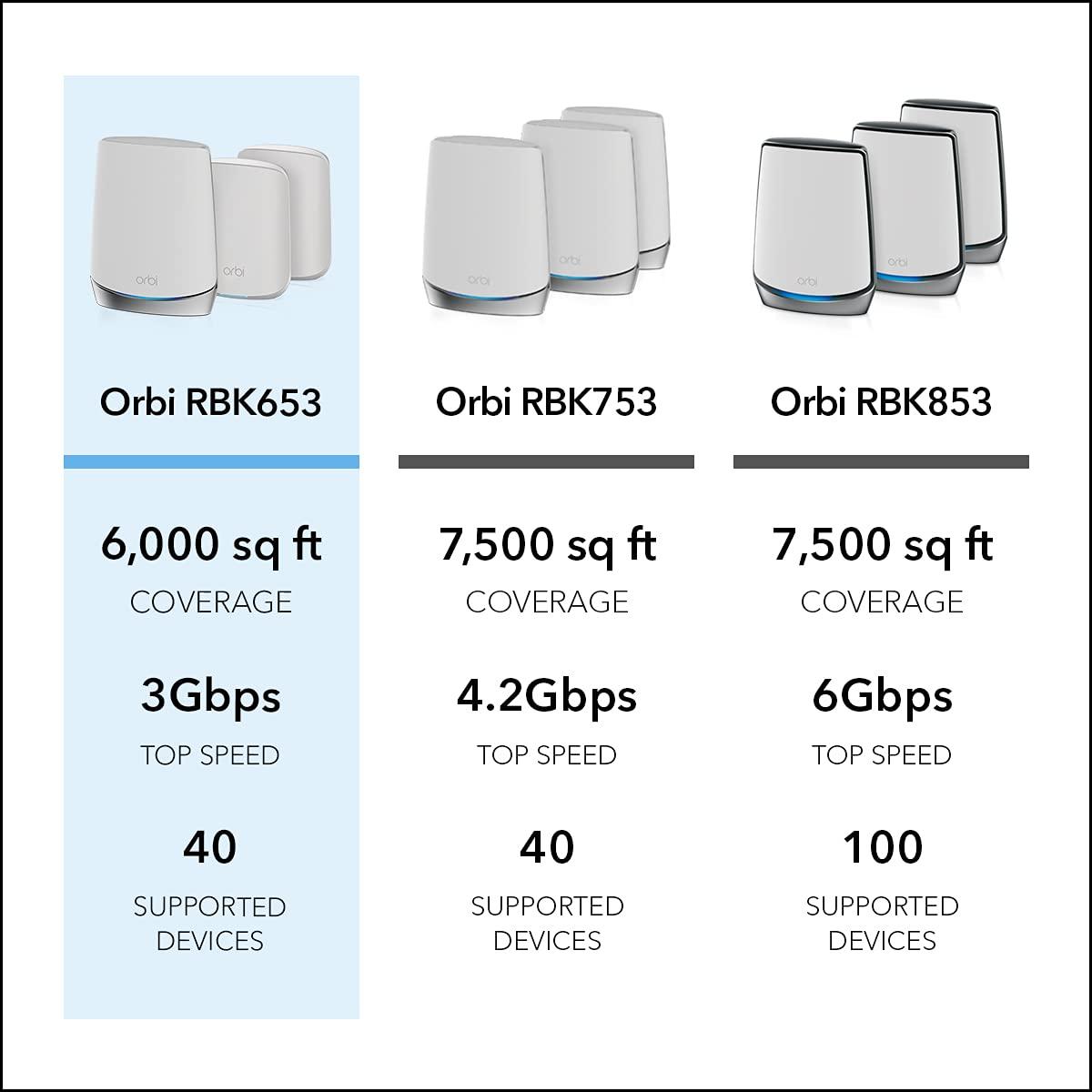 NETGEAR NETGEAR Orbi Whole Home Tri-Band Mesh WiFi 6 System (RBK653) Router with 2 Satellite Extenders, Coverage Up to 6,000 Square Feet, 40 Devices, AX3000 (Up to 3Gbps)