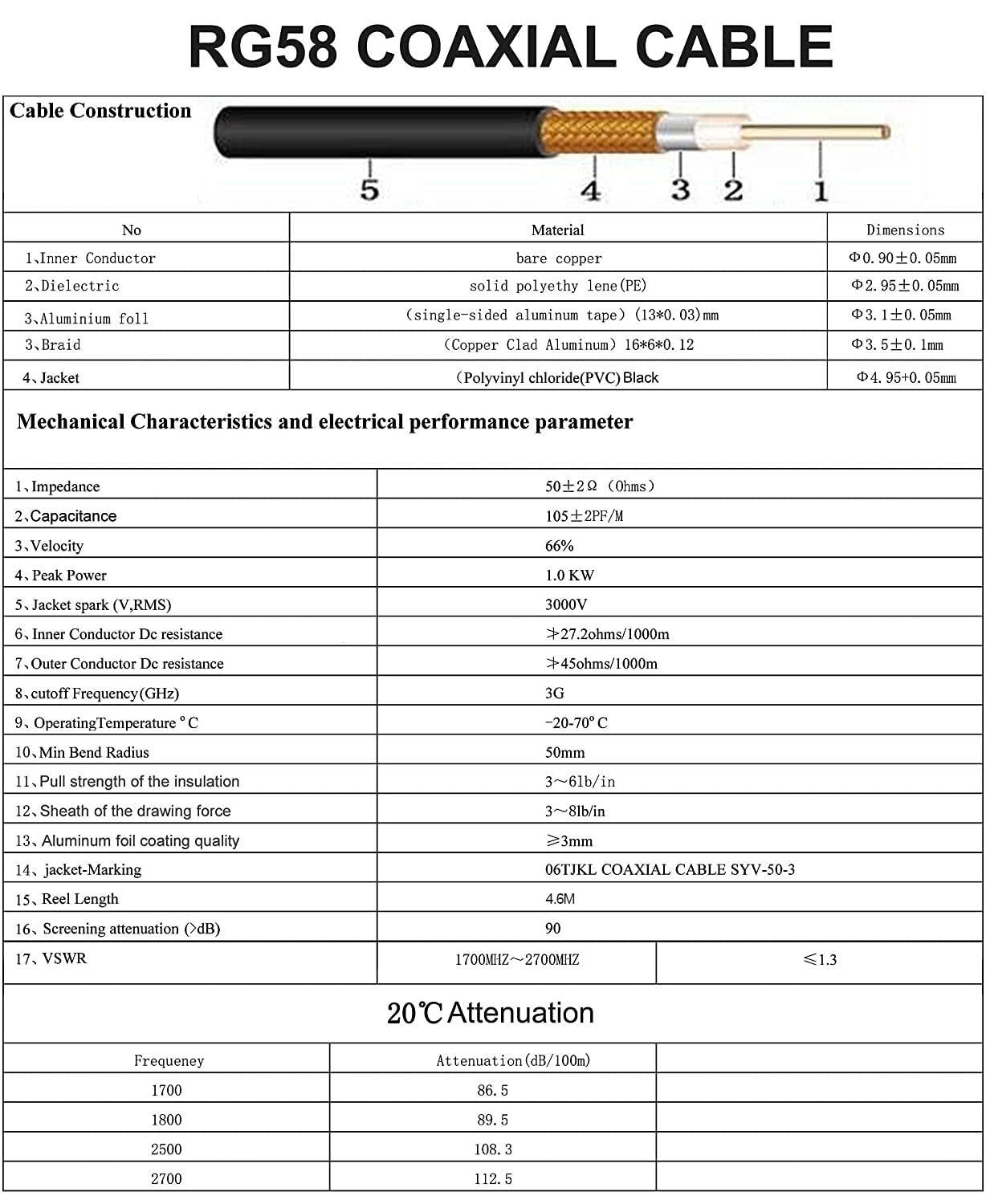 onelinkmore onelinkmore Low-Loss Coaxial Extension Cable 15Ft RG58 SMA Female to SMA Male Extension RF Coaxial Cable Connector and Two-Way Radio Applications Pure Copper 50 ohm RF Jumper Cable