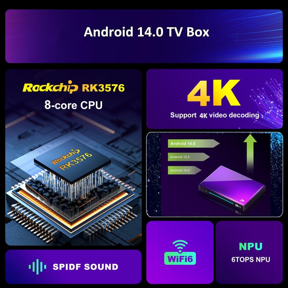 SHYSKY H96 Max M9 TV Box Android 14.0 RK3576 8GB RAM 128GB ROM WiFi6 1000M LAN BT5.4 USB3.0 Support AV1 VP9 4K 60fps H.265 HDR Box