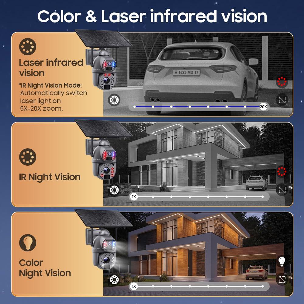 INQMEGA INQMEGA Metal 20X Optical Zoom 6MP Dual-Lens Security Solar Cameras, 4G Cellular 20000mA Battery Powered Camera with 10W Solar Panel, PIR Motion Detection, Color Night Vision, Include 4G Card