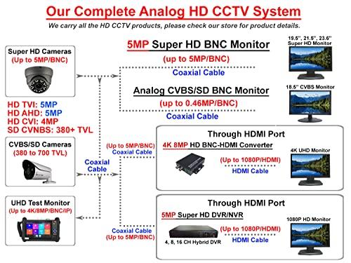 101 AV Inc 101AV 8CH NVR/Network Video Recorder Support up to 8 x 4MP IP Cameras, HDMI/VGA Video Out, Remote Access Anytime Anywhere via Phone/PAD/PC APPs, with 1TB HDD (No PoE & WiFi)
