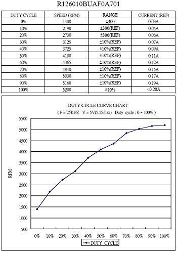 Everflow Everflow 60x60x10mm 12 Volt DC Fan with PWM Function, Model R126010BUAF