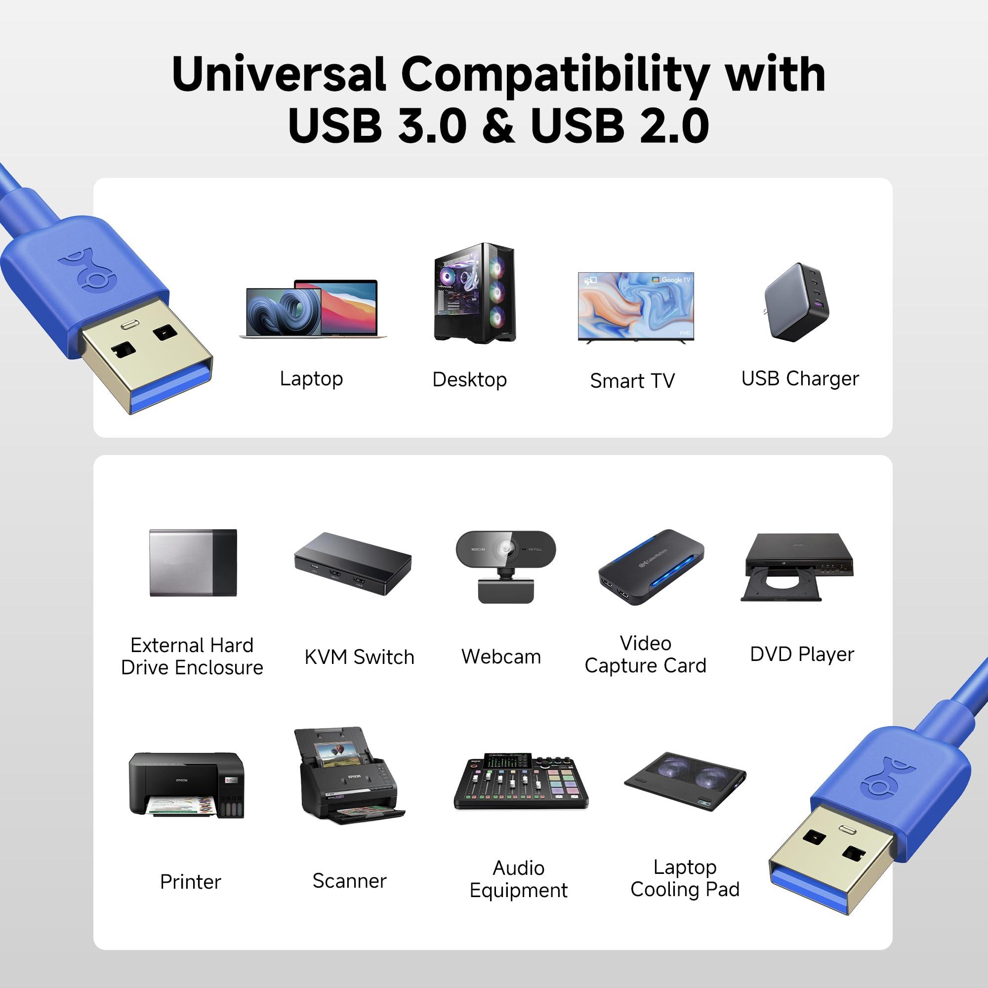 Cable Matters Cable Matters USB 3.0 Cable - 6ft, USBA to USBA Cable, Male to Male USB Cord, Blue