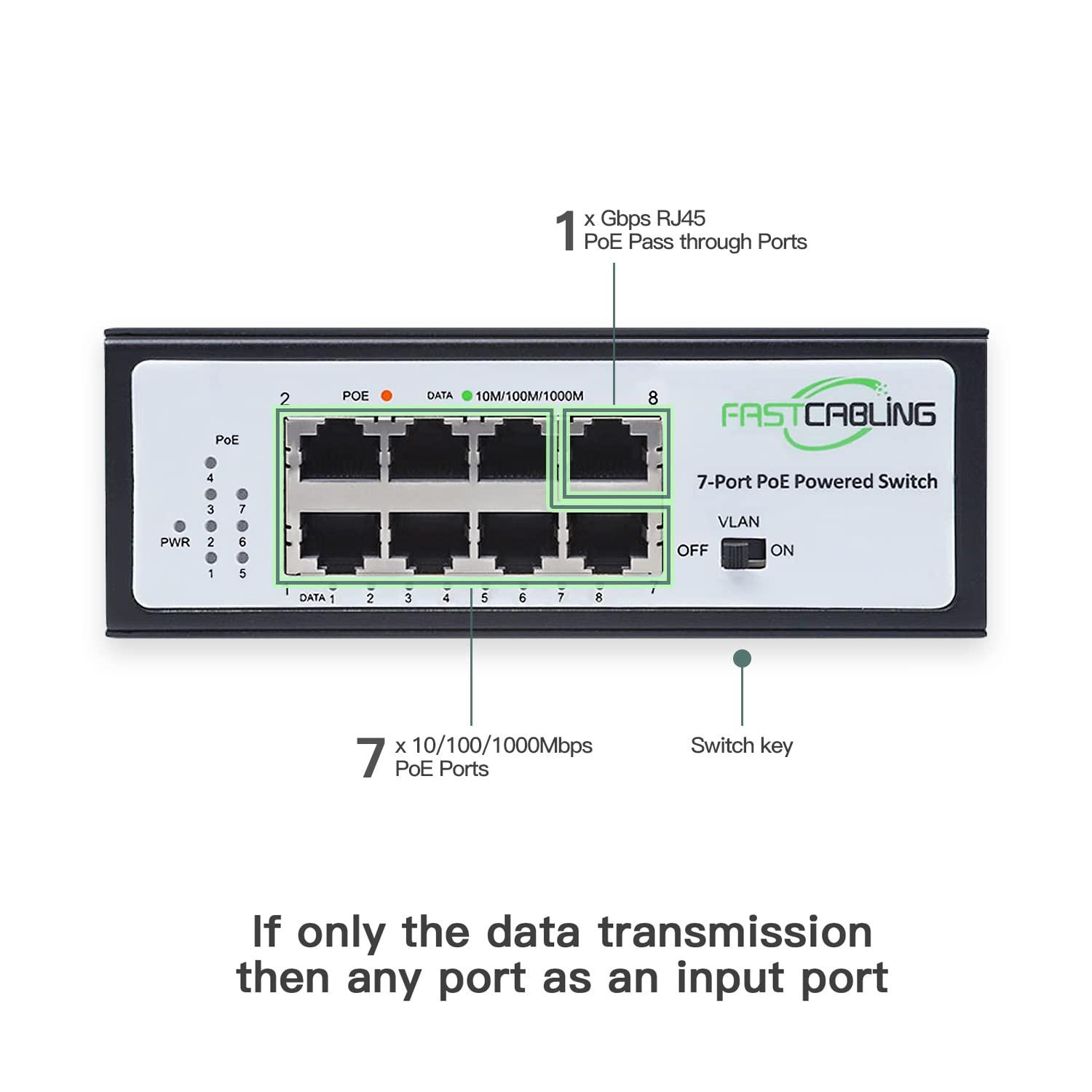 FASTCABLiNG FASTCABLING PoE Powered Switch 8 Port, 71W PoE Passthrough, Re-use Existed cat5e/cat6 Cable, Expand RJ45 Network Port