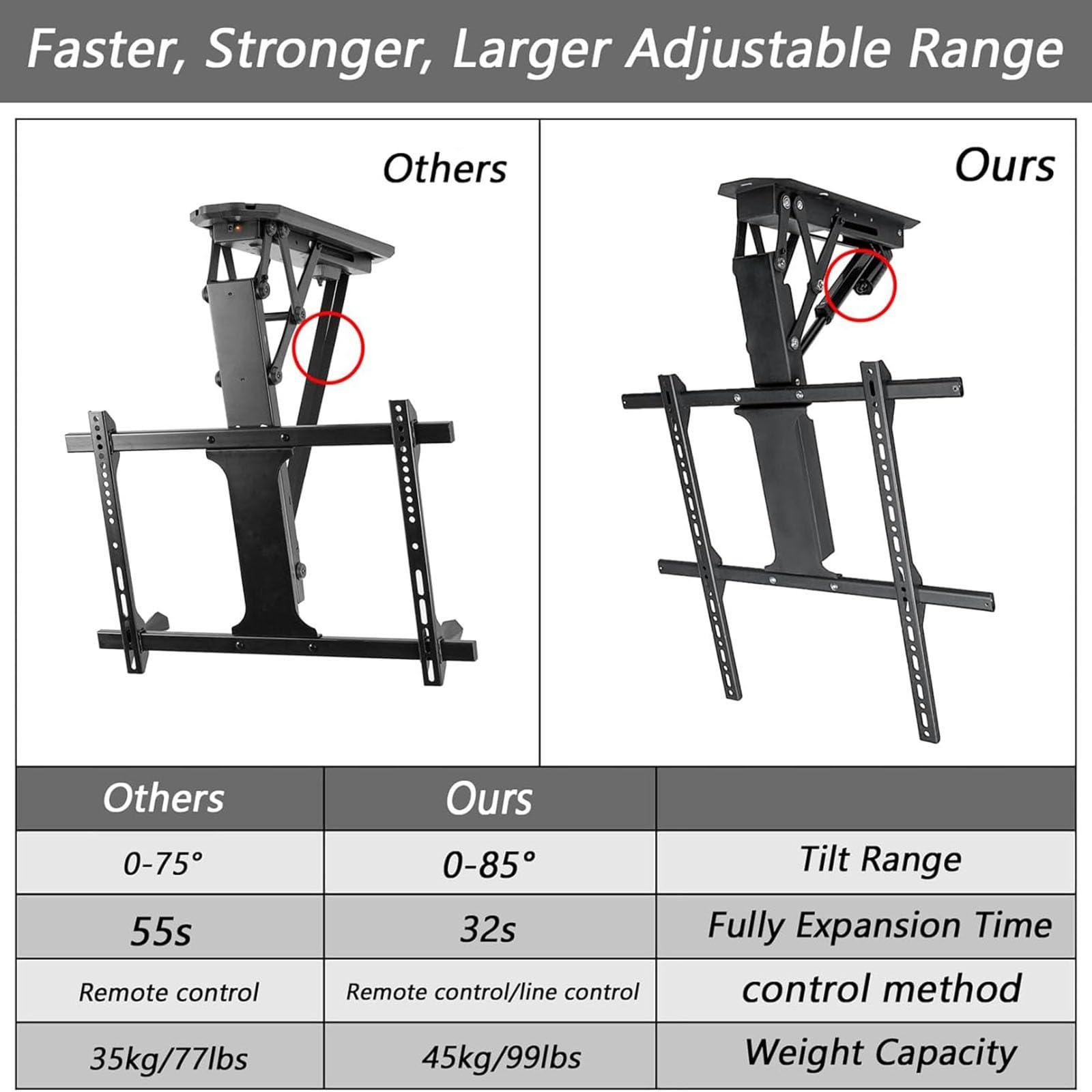 QICBYING QICBYING Electric TV Ceiling Mount - Tv Wall Mount, with Remote Control and Switch Control, for 32-70 Inch Flat and Curved TVs, VESA Mounting Hole Size is Between 100 X 100 to 600 X 400 Mm