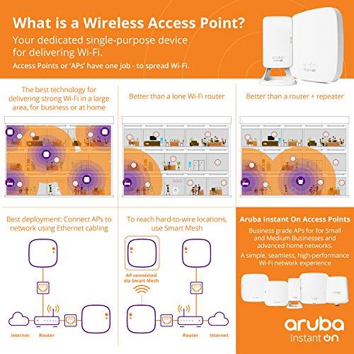 Aruba a Hewlett Packard Enterprise company HPE Networking Instant On Access Point AP17 2x2 WiFi 5 Outdoor Wireless Access Point | Power Source Not Included | US Model (R2X10A)