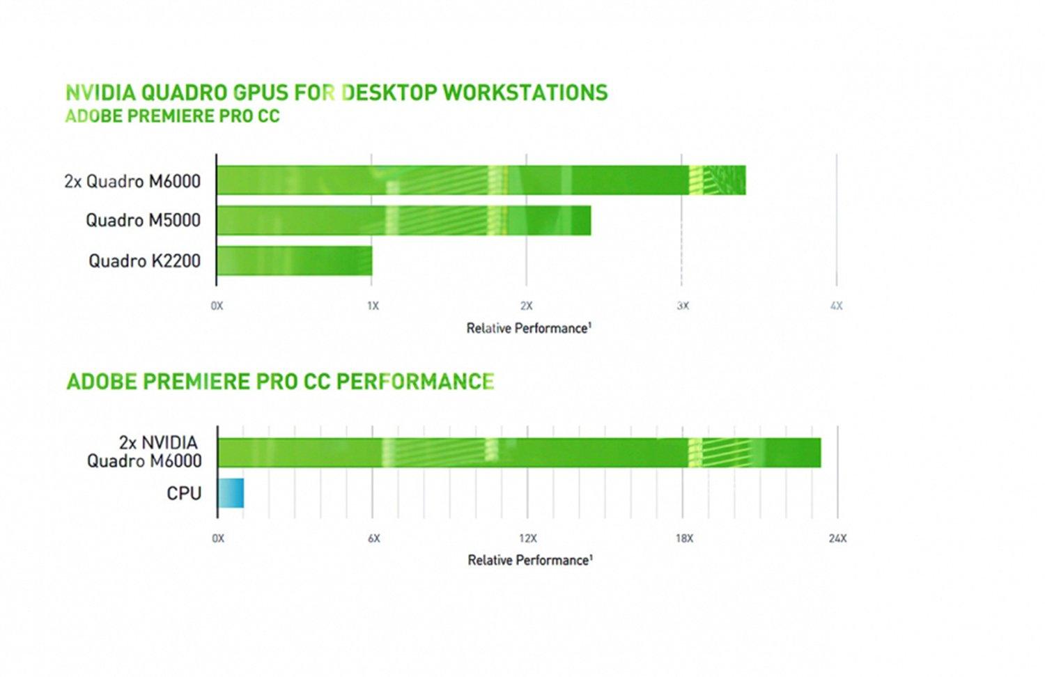 NVIDIA NVIDIA Quadro M5000 graphics card - Quadro M5000 - 8 GB - By NETCNA