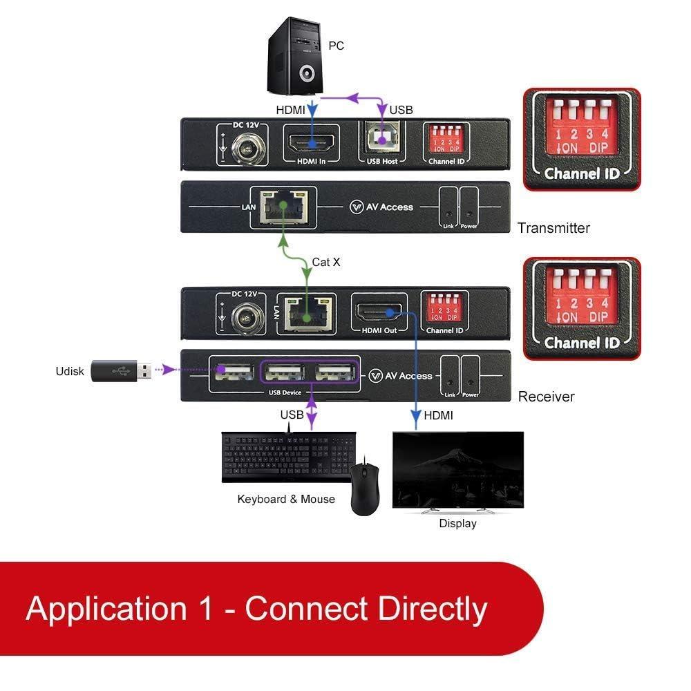 v AV Access 4K HDMI USB KVM Extender up to 120M(390ft) Bundle with 1080P HDMI KVM USB Extender Over Cat5e/6/6a/7 up to 80M(260ft)