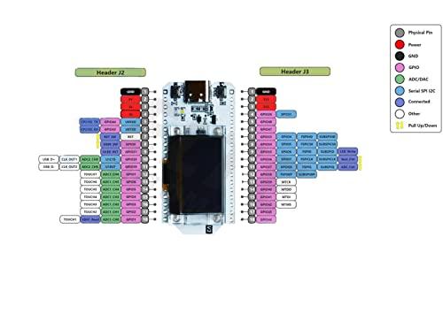HiLetgo HiLetgo ESP32 OLED WiFi Kit V3 Type-C ESP-32 0.96 Inch Blue OLED Display WiFi+Bluetooth CP2012 Internet Development Board for Arduino ESP8266 NodeMCU
