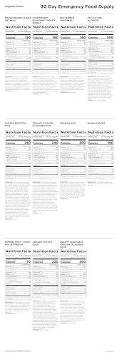 Augason Farms Augason Farms 30-Day 1-Person Standard Emergency Food Supply Kit, Survival Food, Just Add Water, 200 Servings