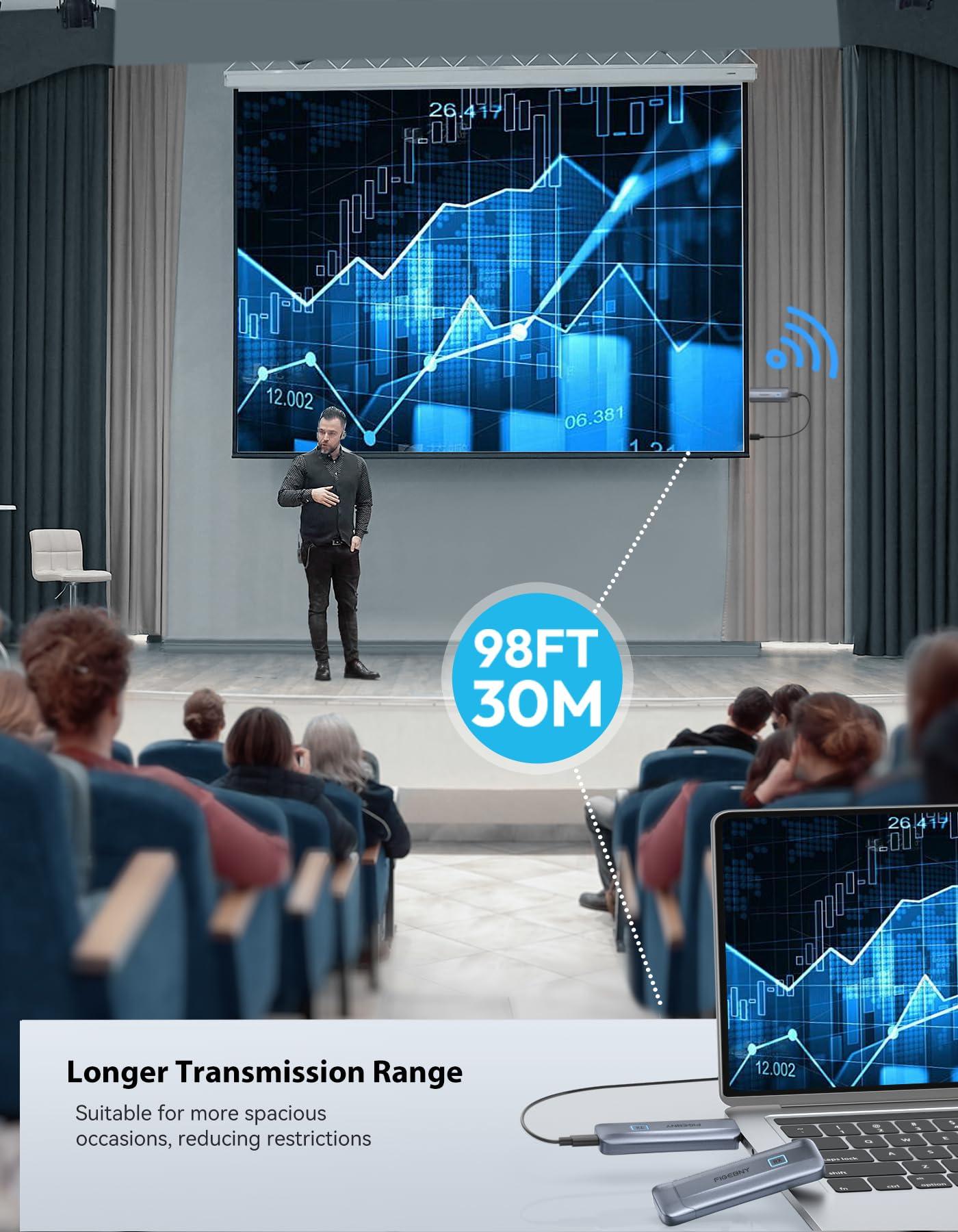 FIGEBNY Wireless HDMI Transmitter and Receiver 4K, FIGEBNY Wireless HDMI Extender Sender Kit 2.4G/5G for Streaming Video Audio to Monitor for TV Box/PC/Laptop/HDTV/Projector Camera Portable Gray