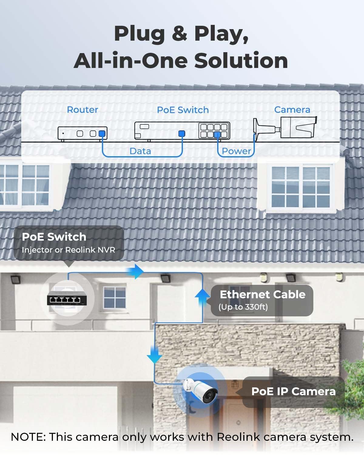 REOLINK REOLINK 5MP Security IP Camera, Smart Person/Vehicle/Animal Detection, 100Ft IR Night Vision, 1xRLC-510A Gigabit PoE Injector Bundle, Distance up to 100M