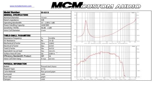 multicomp PRO multicomp PRO Woofer with Paper Cone and Cloth Surround, 15", 100WRMS at 4 ohm