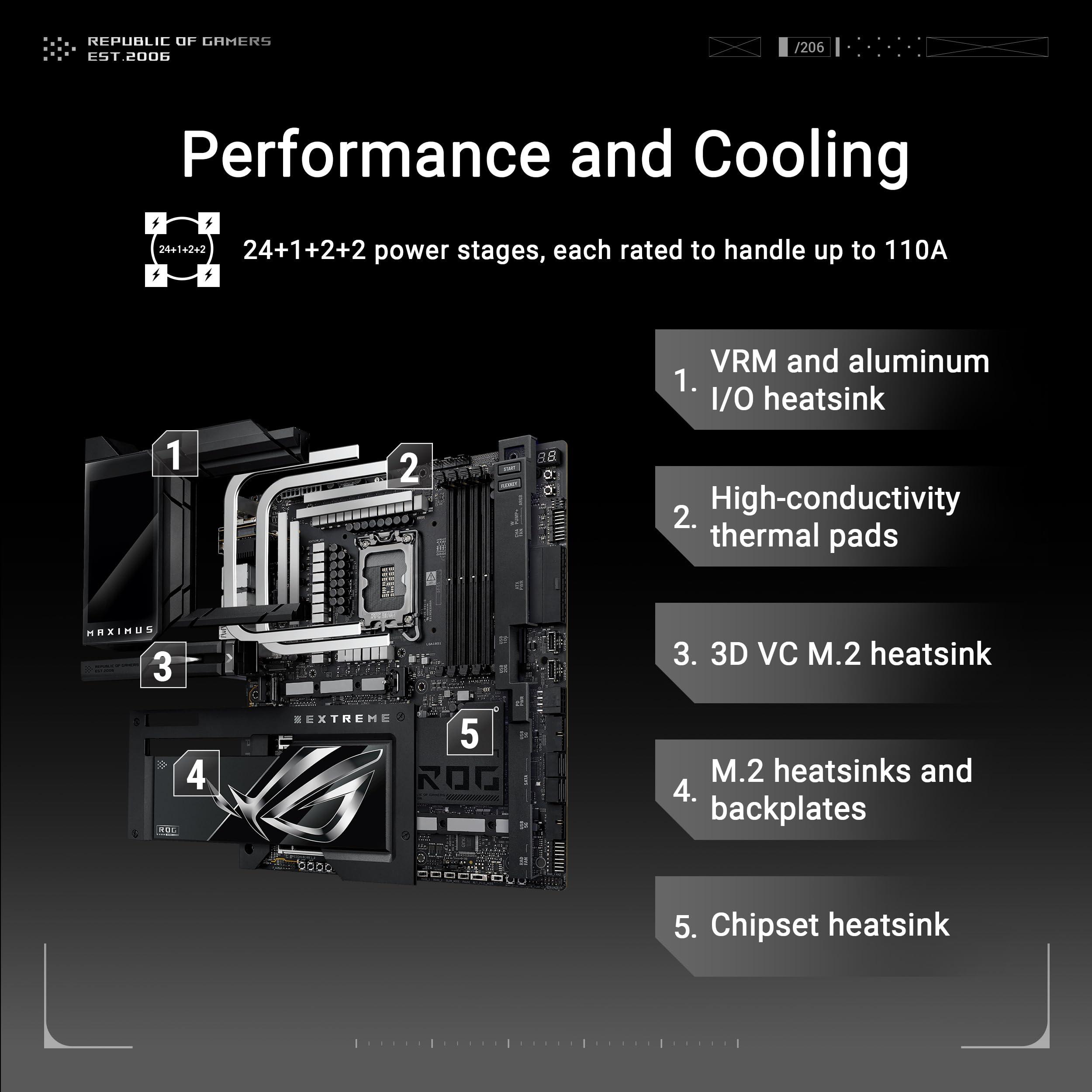 ASUS ASUS ROG MAXIMUS Z890 EXTREME Intel Z890 LGA 1851 E-ATX motherboard, Advanced AI PC-ready, 24+2+1+2 stages, DDR5, WiFi7, 2.5G/10G LAN, PCIe 5.0 M.2, Thunderbolt 5, USB Type-C, AI OC, 5 LCD Screen