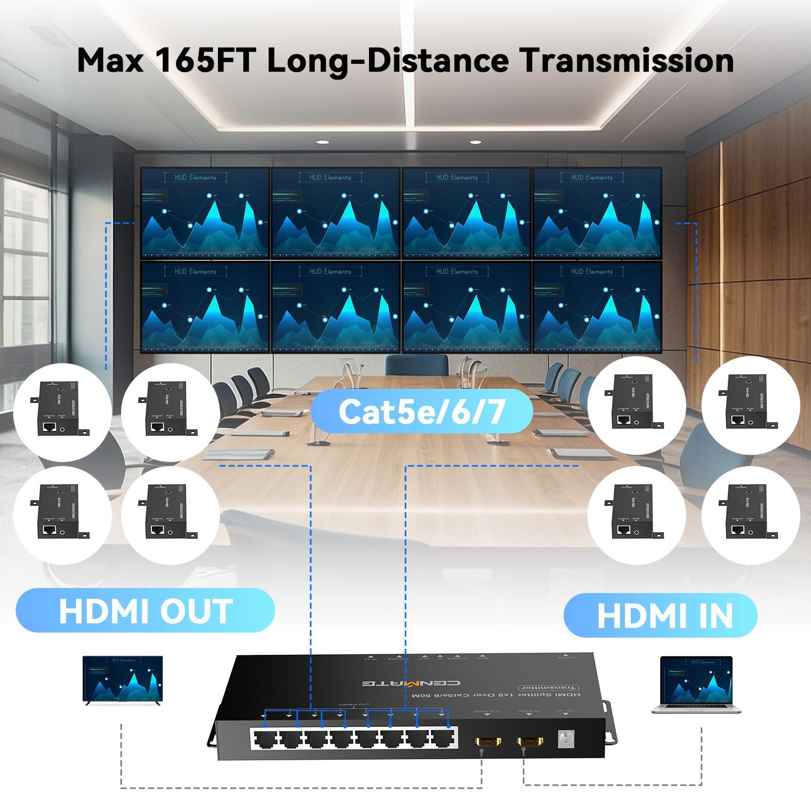 cenmate CENMATE 1x8 HDMI Extender Splitter, 1080P@60Hz HDMI Over Ethernet, Up to 165 FT Transmission Over CAT5e/6/7, 8 Channel Transmission with 1 HDMI Loop Out, Supports IR Control, 3D, HDCP, EDID, POC