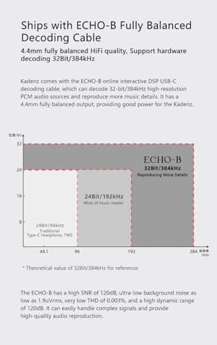 Moondrop Moondrop Kadenz 10mm Dynamic Driver in-Ear Headphone 4.4 3.5mm USB-C Plug