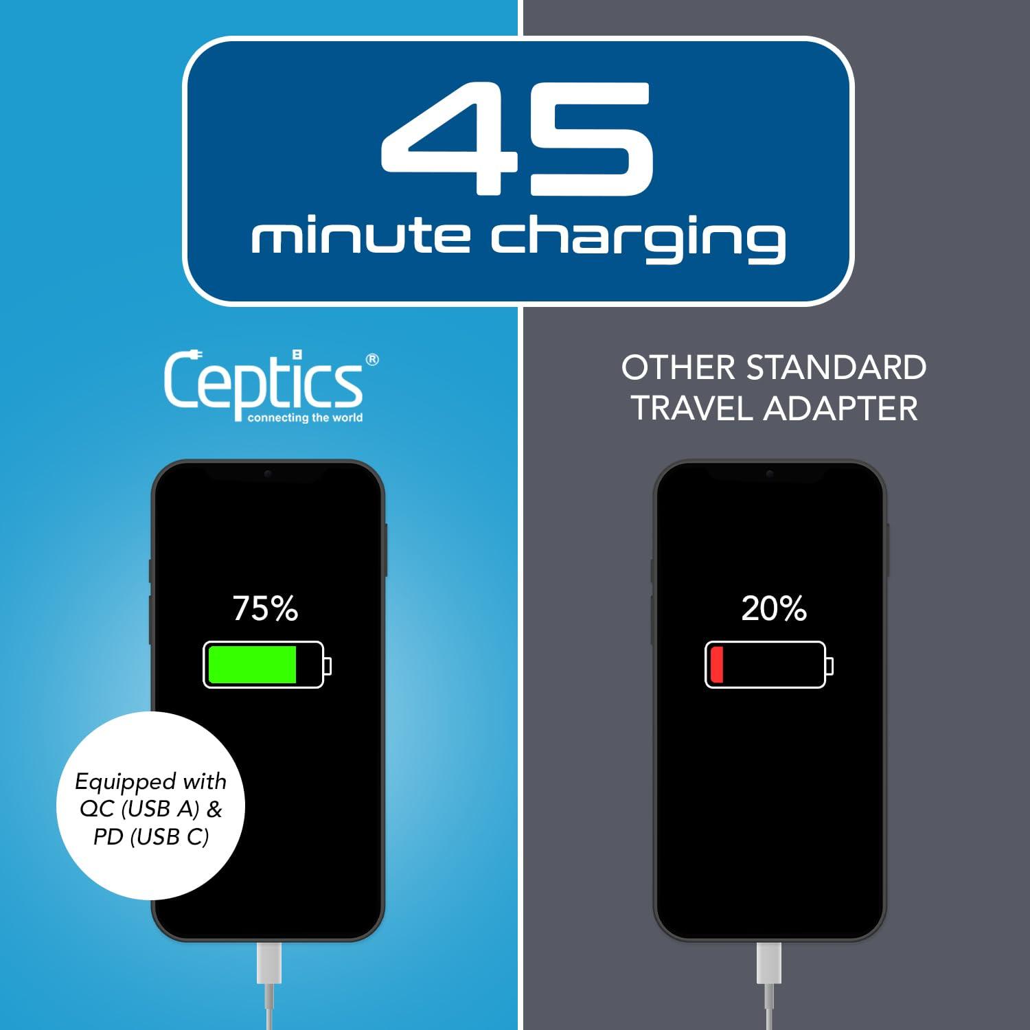 Ceptics Ceptics US to India Plug Adapter, Type D Plug Adapter QC 3.0 & PD, Safe Dual USB & USB-C 18W, India Plug Adapter Fast Charging - Powerful 2 USA Sockets - Use in Pakistan Nepal Sri Lanka - AP-10