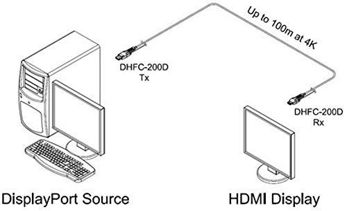 Opticis Opticis DHFC-200D-50 DisplayPort 1.2 to HDMI 2.0 Converting 50 Meters Detachable Active Optical Cable, Extends Up to 4K (4096x2160) at 60Hz (RGB & YCbCr: 4:4:4), Supports 3D Contents Transmission