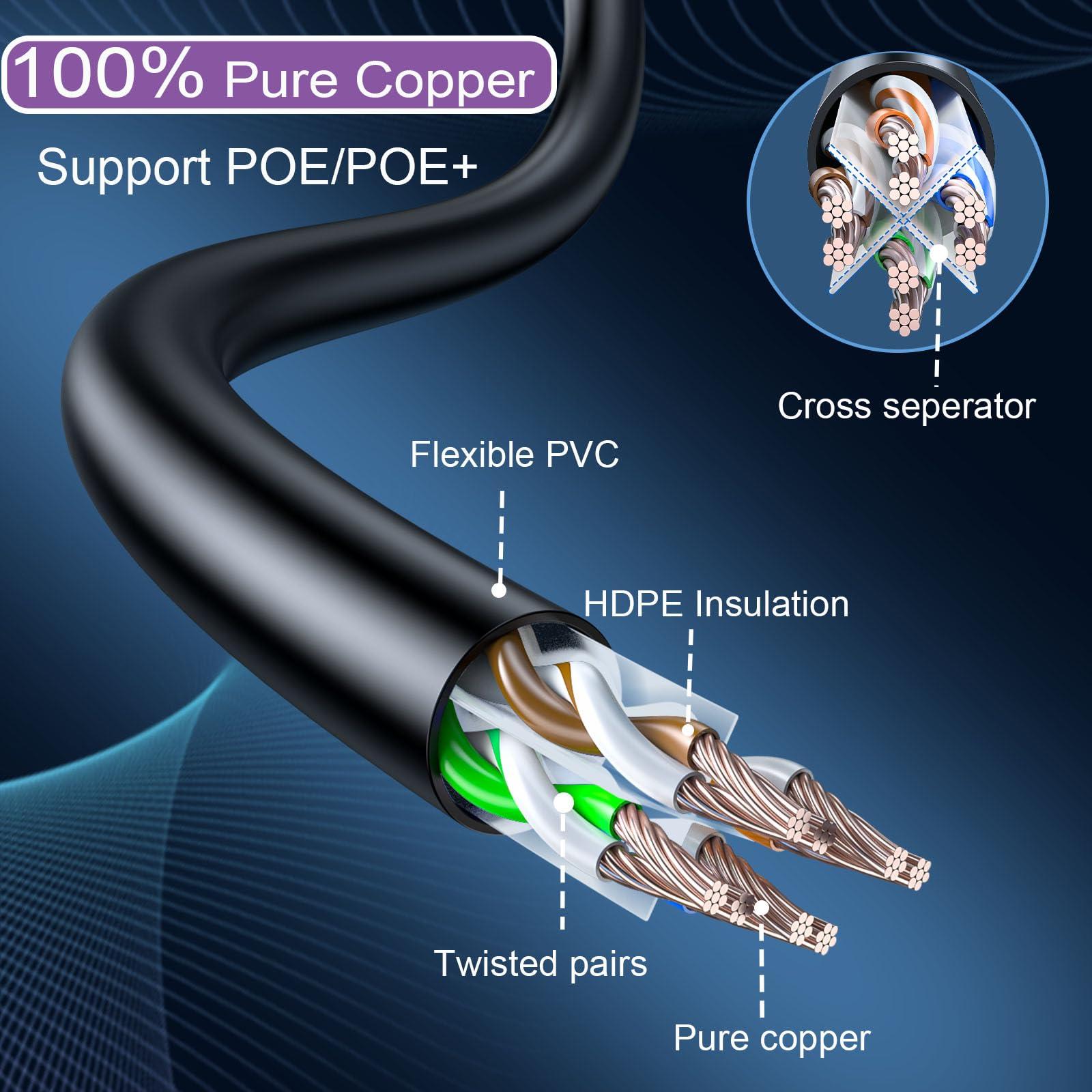 10Gsupxsel Cat 6 Ethernet Cable 10FT 10Pack, Cat6 Ethernet Patch Cable 10Gbps, High-Speed UTP Cat6 Network Cable Pure Copper, Cat 6 Cable for Home and Office Network, Black