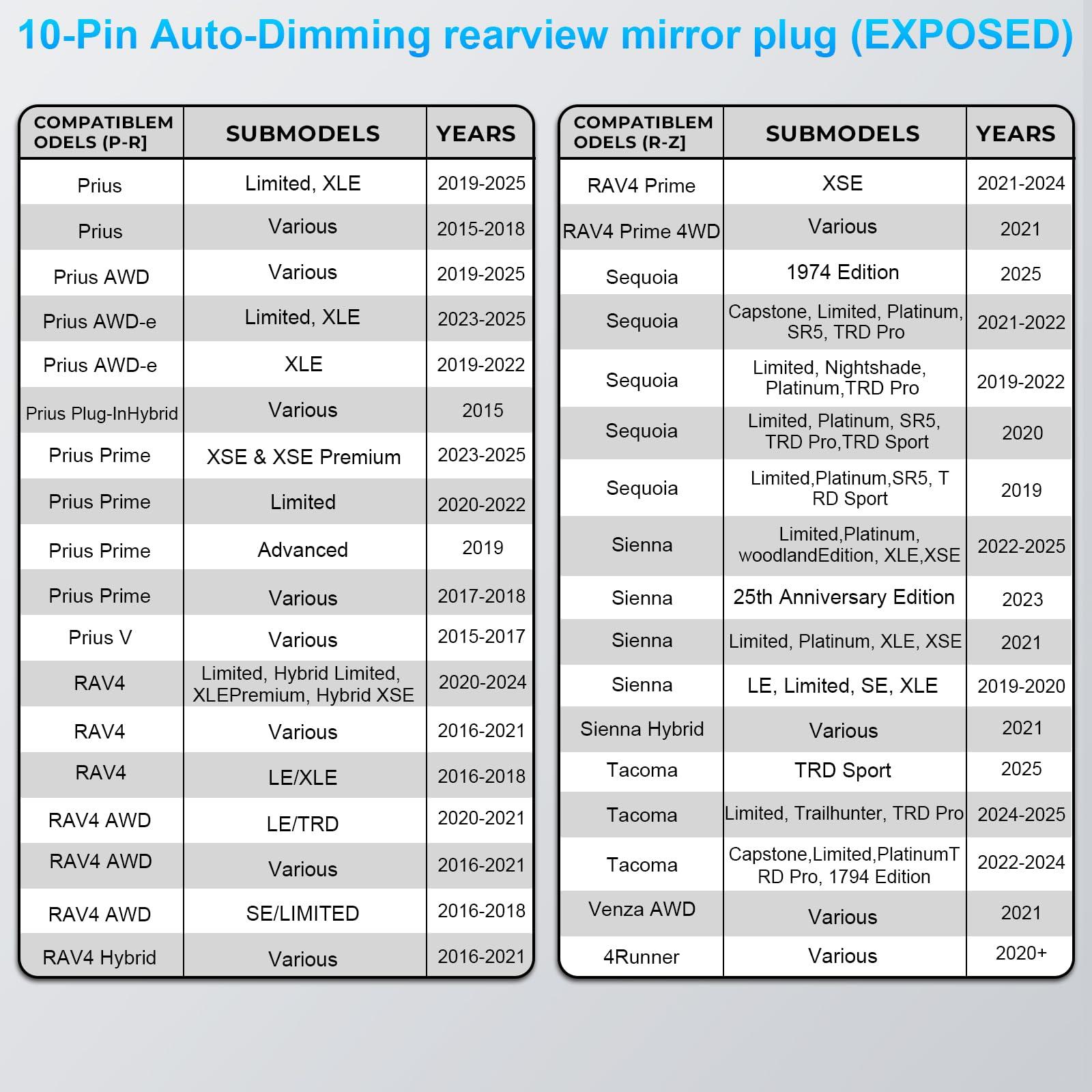 mangoal mangoal Dashcam Power Adapter 10 Pin (Model B) Fit for Toyota Lexus Subaru,Tundra Sienna 4Runner and More,Hide The Wires,GPS Radar Mirror Camera Dash Cam Adapter Cable,Connects to autodimming Mirror