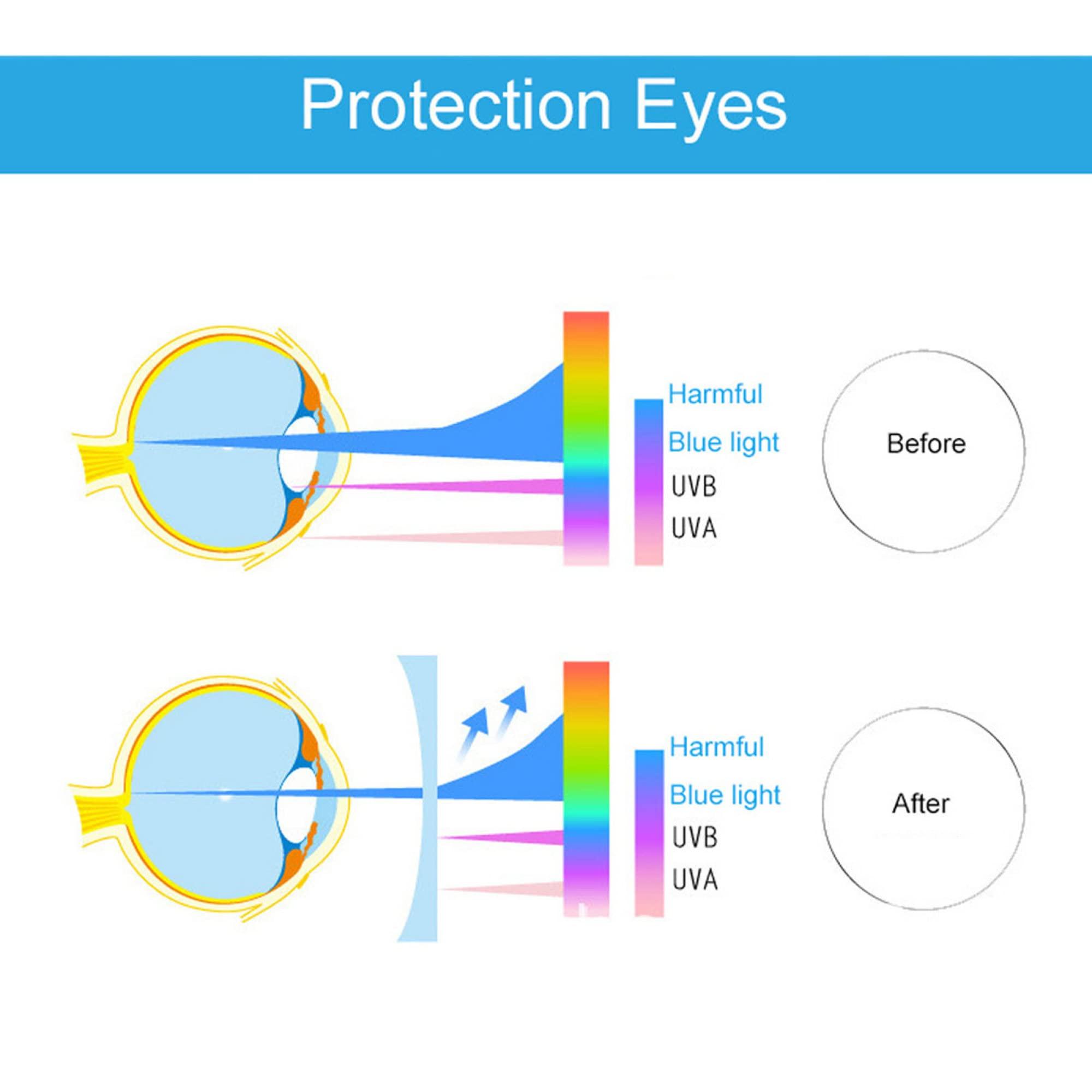 XRRX XRRX Anti Glare Film for 50-75 Inch TV Screen Protector, LCD Display Protector Film, Anti Blue Light/Anti- Radiation/Anti-Fingerprint Film, for All Brands / 65in1440x809mm
