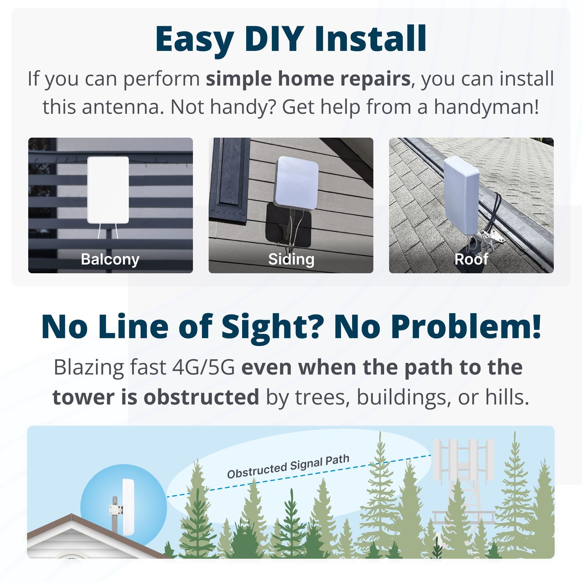 Waveform Waveform 2x2 MIMO Panel Antenna Kit | 4G and 5G Compatible Modem, Router, Gateway and Hotspot Antenna Kit | Cellular Antenna with 30ft RS240 Cable, U.FL, TS9, and SMA Adapters