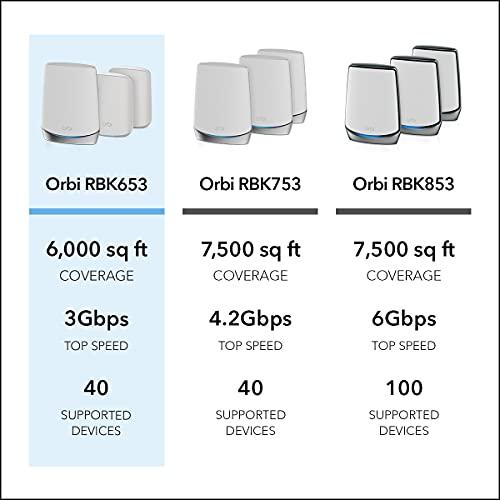 NETGEAR NETGEAR Orbi Whole Home Tri-Band Mesh WiFi 6 System (RBK653) Router with 2 Satellite Extenders, Coverage Up to 6,000 Square Feet, 40 Devices, AX3000 (Up to 3Gbps)