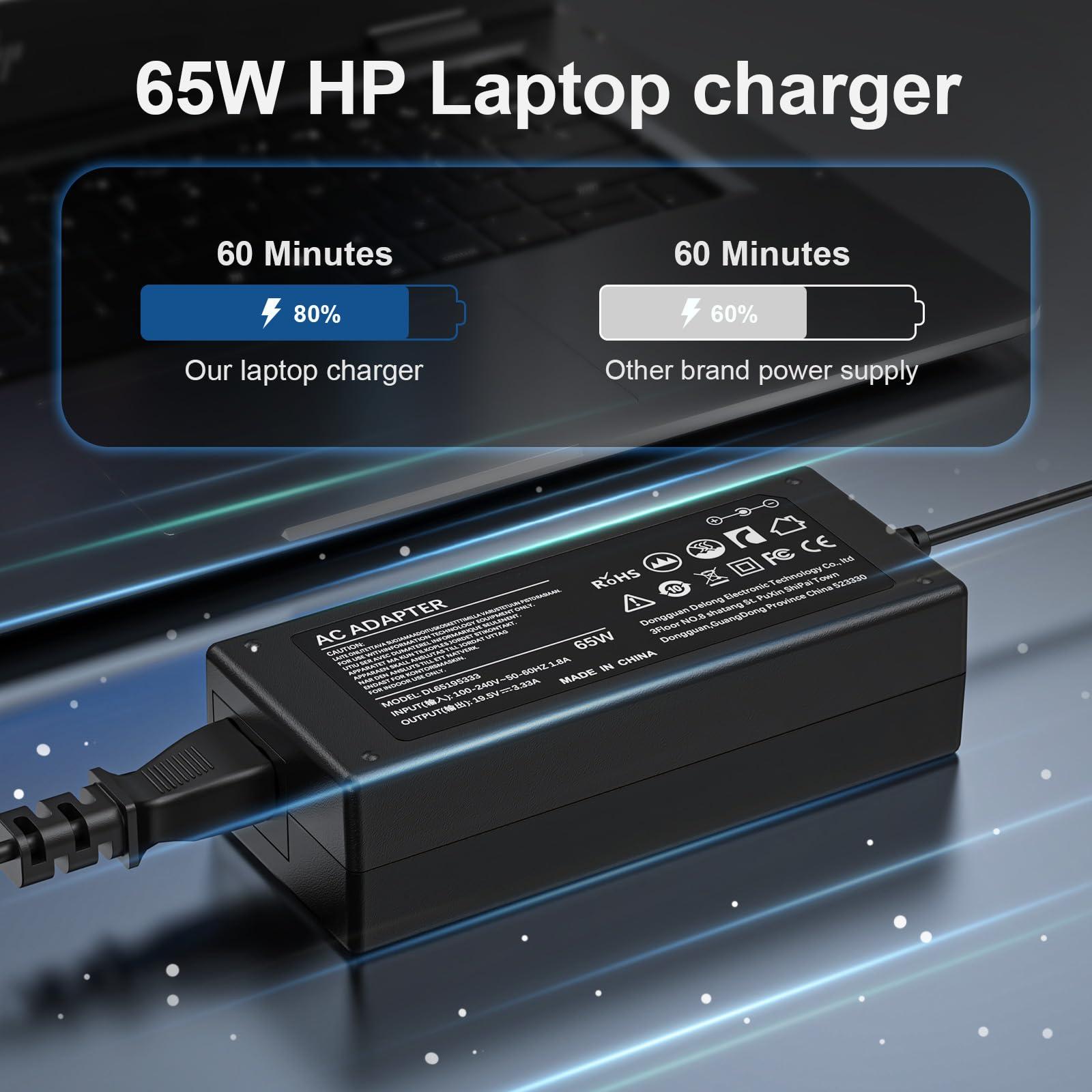 Jippofu 65W Laptop Charger for HP Elitebook 840 850 HP Envy Pavilion X360 15 17,HP Stream 11 13 14,HP 741727-001 HP Probook 650 G4 Laptop Charger 19.5V 3.33A AC Adapter Power Cord Replacement