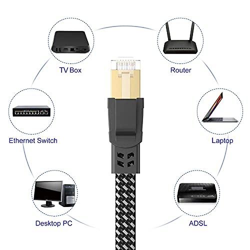 Orbram Cat 8 Ethernet Cable(10ft + 200ft), 26AWG Nylon Braided High Speed Heavy Duty Cat8 Network LAN Patch Cord, 40Gbps 2000Mhz SFTP RJ45 Flat Cable Shielded in Wall, Indoor&Outdoor for Modem/Router/Gaming