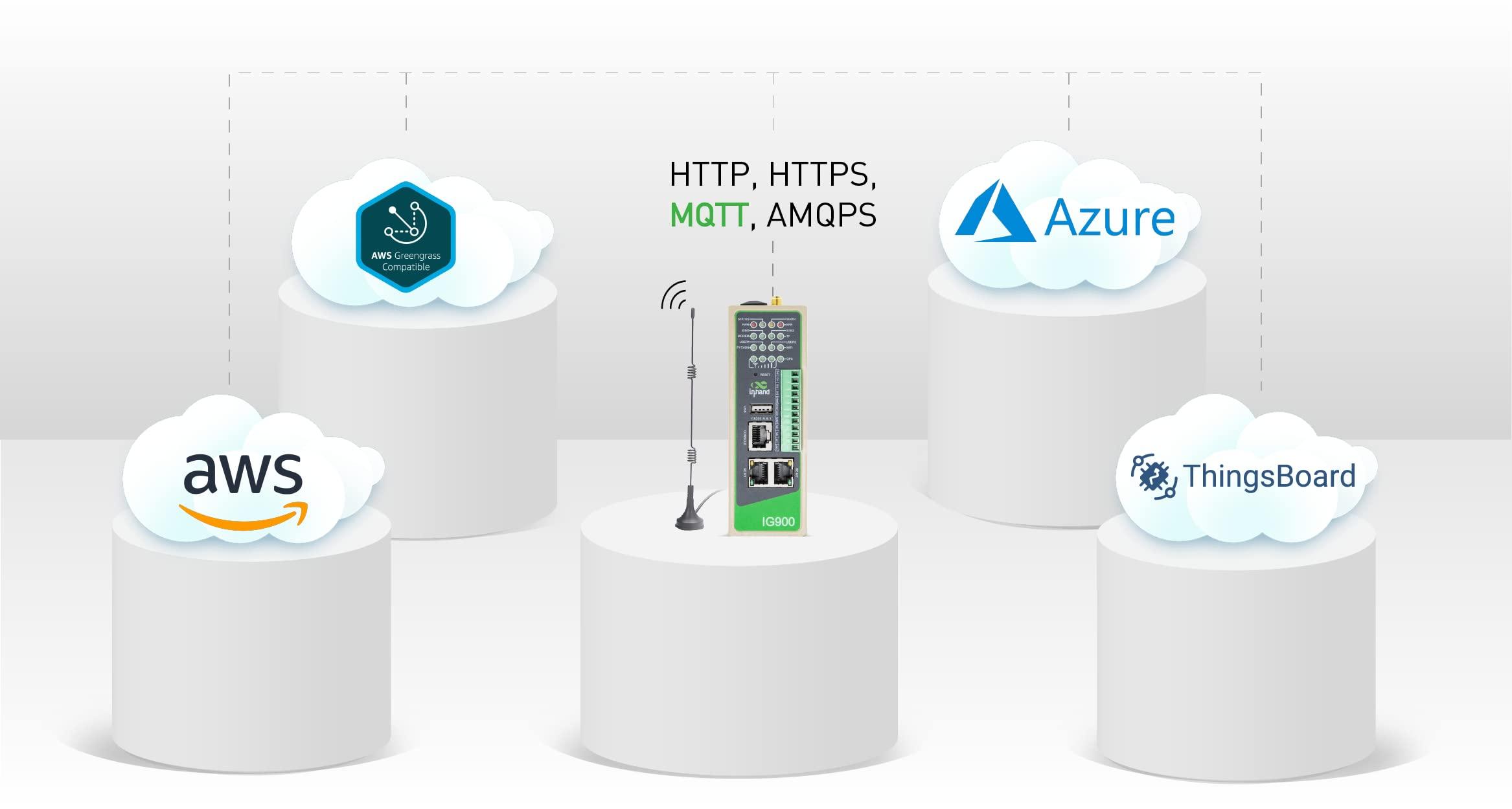 IoTInHand IG902 Industrial Edge Computing Gateway with Azure,AWS IoT Greengrass Qualified,LTE Cat6,ARM Cortex-A8 (1 GHz), DDR3 RAM,8GB eMMC, Support Python Development Platform, Docker Container (IO)