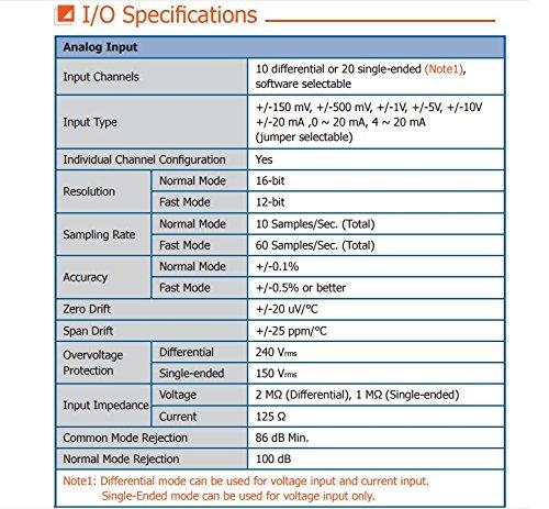 ICP DAS ICP DAS ET-7017-10: 10/20 Channel Voltage & Current Analog Input Data Acquisition Module with High Voltage Protection and 4 Digital outputs