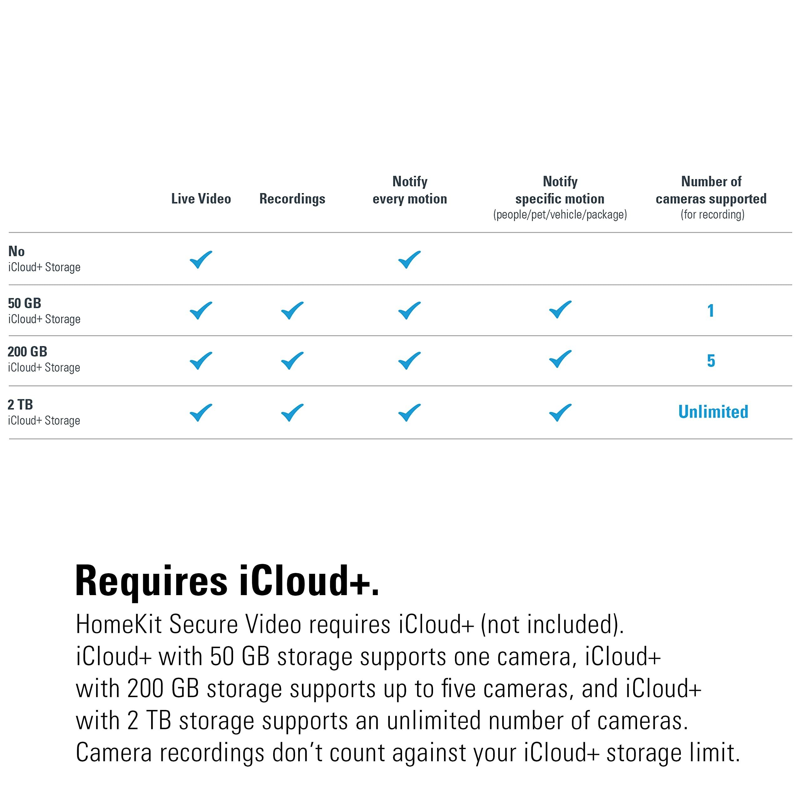Eve Eve Outdoor Cam Secure floodlight Camera, Maximum Security & Privacy (HomeKit Secure Video), 1080p, Night Vision, Wi-Fi (2.4 GHz), Motion Sensor, Two-Way Communication, People/pet/Vehicle Detection