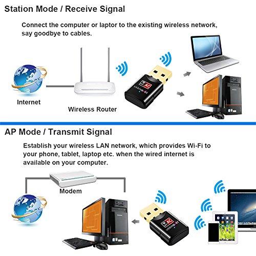 USBNOVEL USB WiFi Adapter for PC,600Mbps Dual Band WiFi USB 802.11AC WiFi Adapter for PC Desktop Laptop,2.4GHz,5GHz USB WiFi Dongle Wireless Network Card Adapter Support Windows10/8/7/XP,Mac OS 10.9-10.15