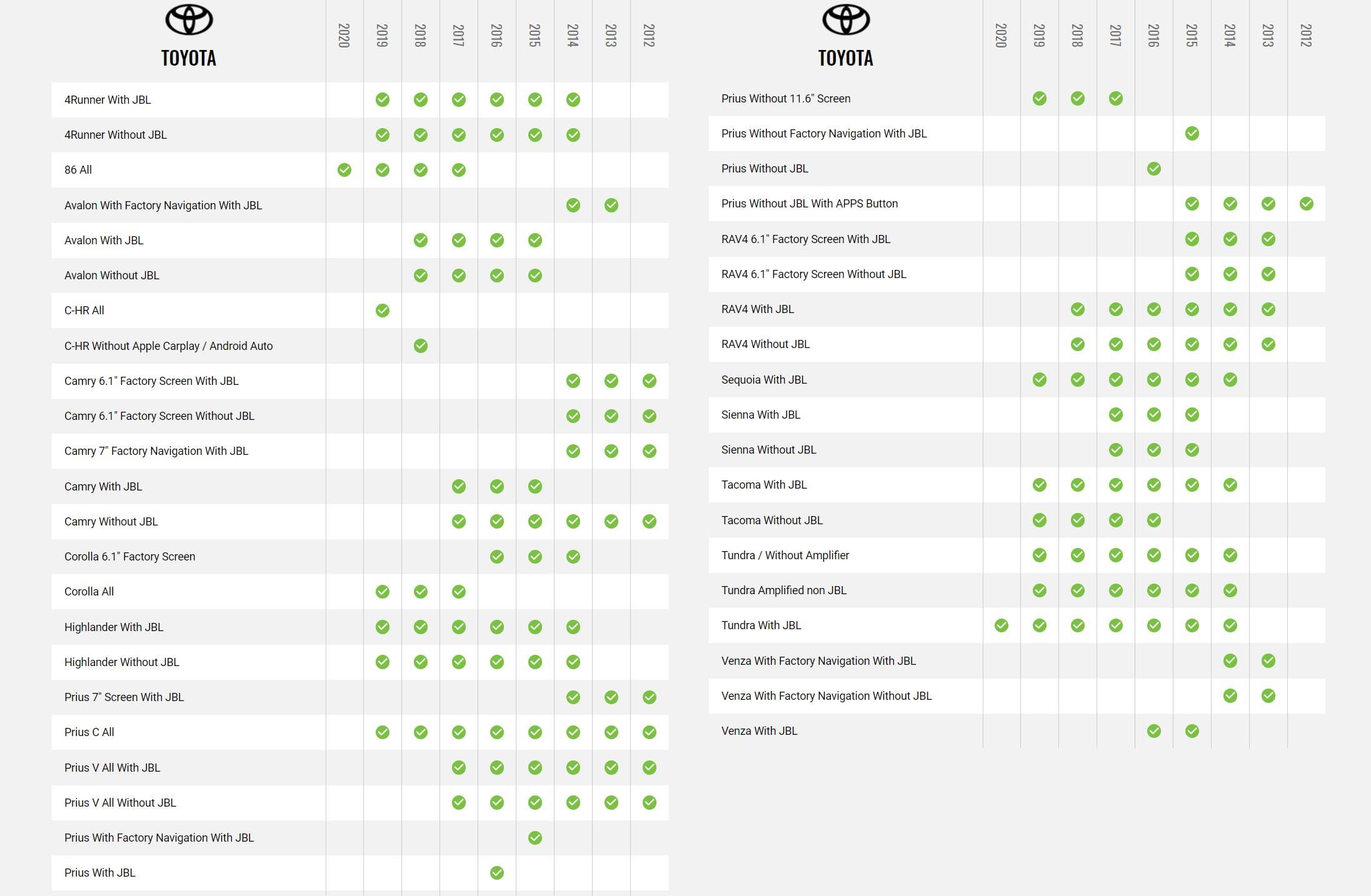 Idatalink Idatalink Maestro HRN-HRR-TO2 Plug and Play Radio Replacement Harness for Compatible Toyota (2012-2020)
