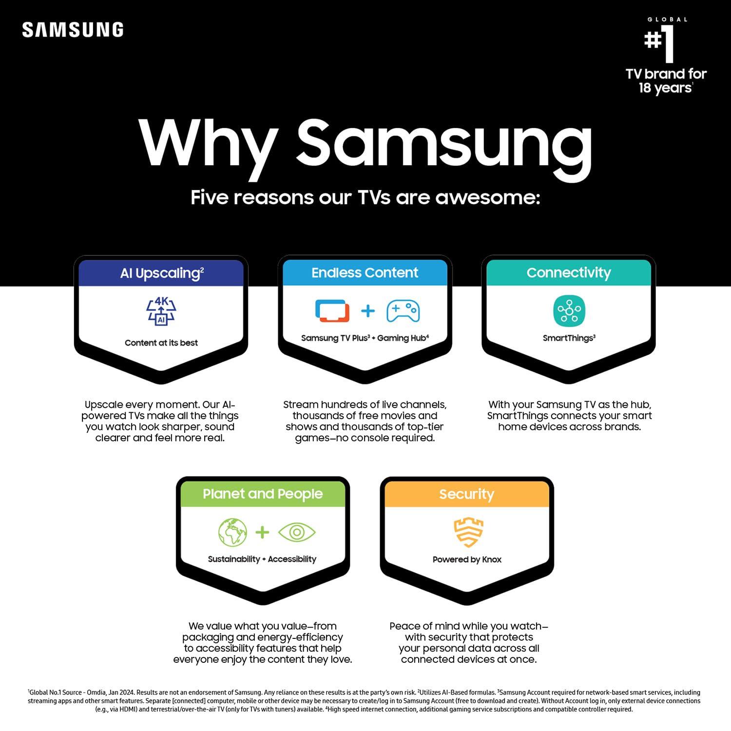 Samsung SAMSUNG 75-Inch Class 4K Crystal UHD DU8000 Series HDR Smart TV w/Object Tracking Sound Lite, Motion Xcelerator, Ultra Slim Design, Gaming Hub, Alexa Built-in (UN75DU8000, 2024 Model)