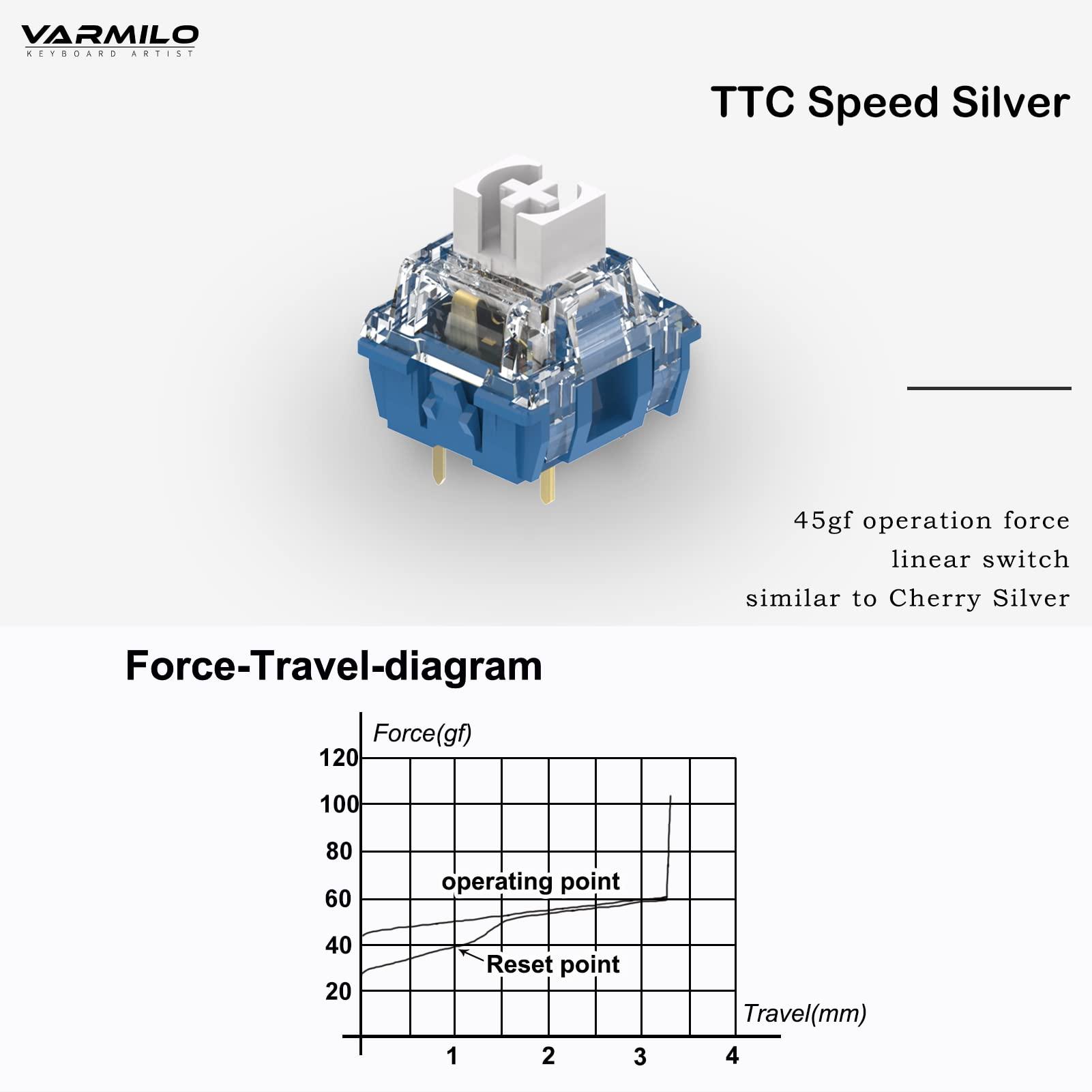 Varmilo Varmilo VA Series V2 Warrior Soar TKL Mechanical Keyboard (TTC Quick Silver)