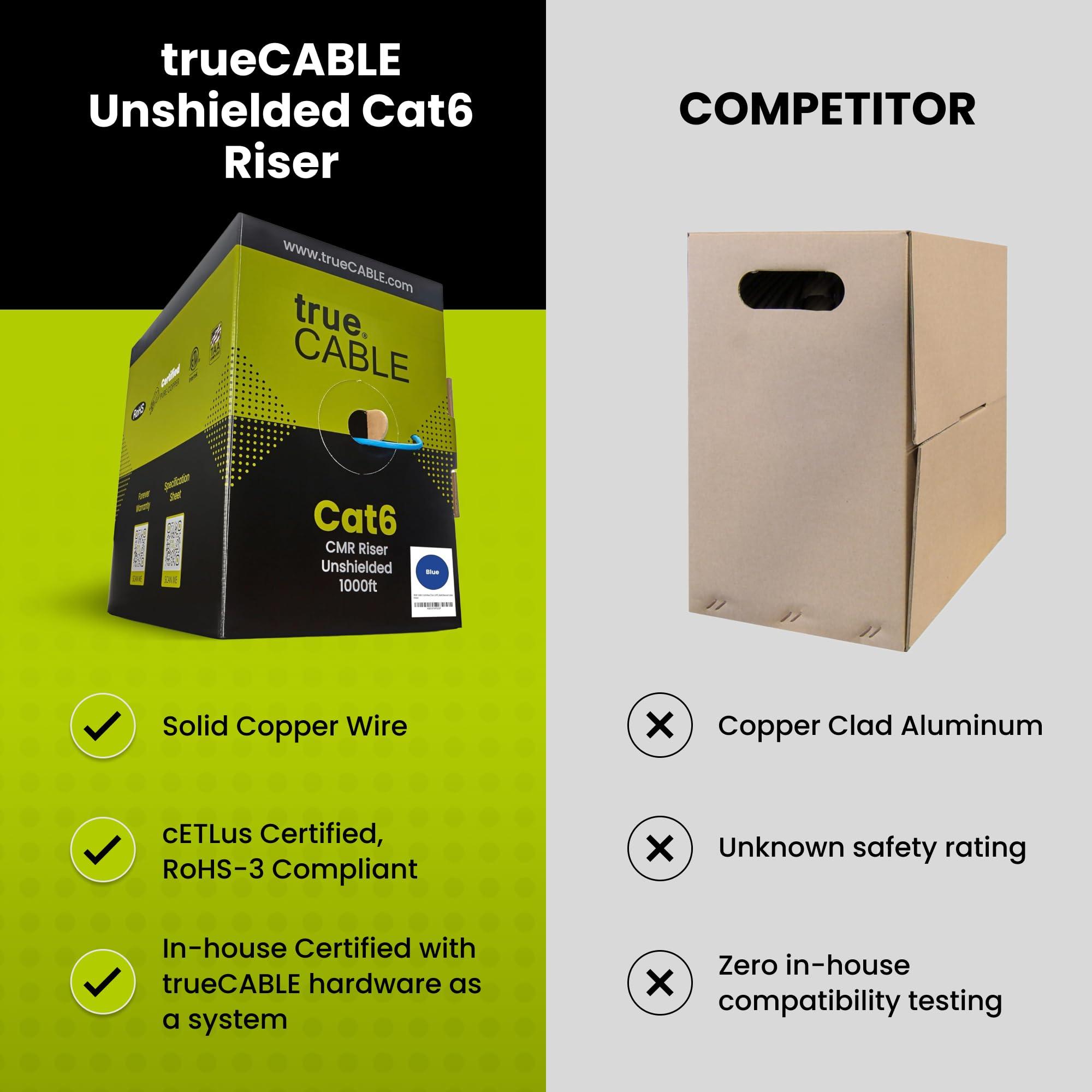 TRUE CABLE trueCABLE Cat6 Riser (CMR), 500ft, White, 23AWG 4 Pair Solid Bare Copper, 550MHz, PoE++ (4PPoE), ETL Listed, Unshielded Twisted Pair (UTP), Bulk Ethernet Cable