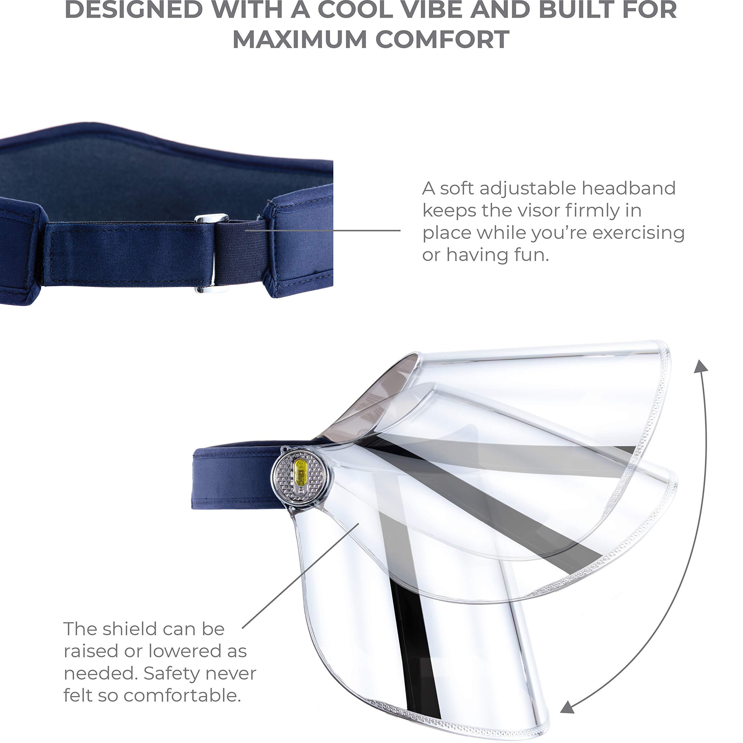 Hit Notion Safety Shield Mask - UV Protection Sun Hat Protects Face Eyes Mouth Skin from Splash - Reusable Goggle Face Visor Transparent - Soft Adjustable Headband - Rotates Desired Angle, Safeguard UV Rays