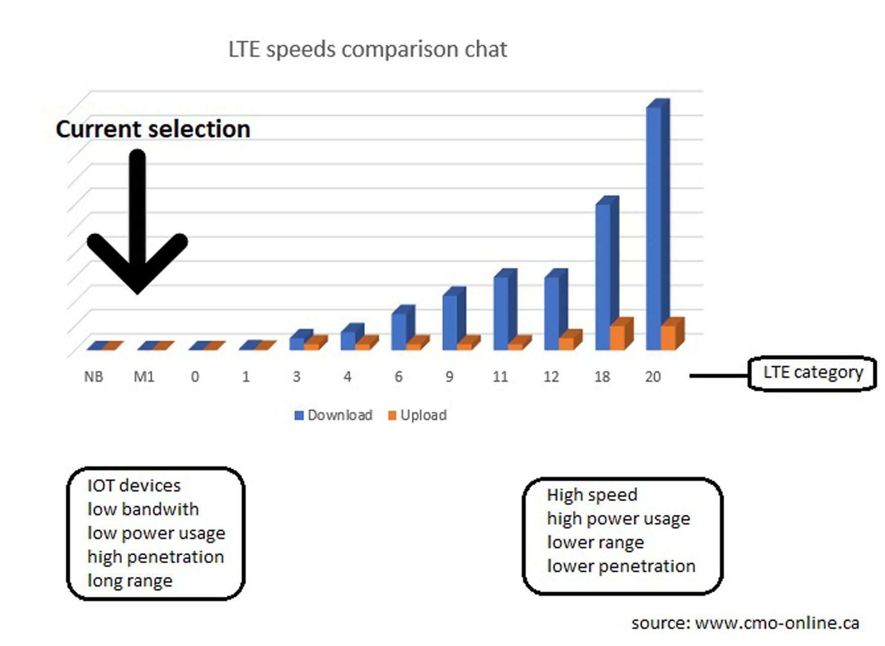 AirLink Sierra Wireless Airlink RV55 LTE Includes 1-Year AirLink Complete - No GPS - No WiFi (LTE CATM - 1104333)