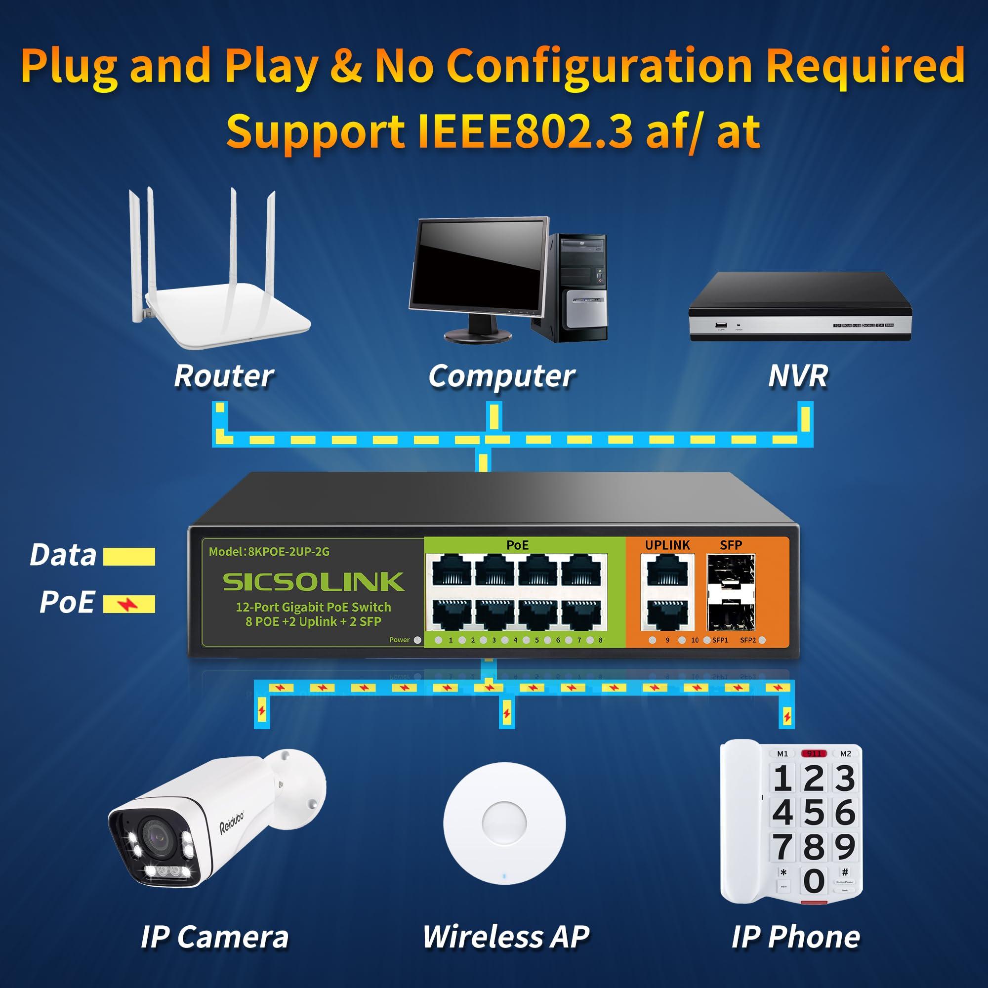 SICSOLINK 8 Ports Gigabit PoE Switch with 2 Uplink & 2 SFP Ports,1000Mbps PoE Ethernet Unmanaged Network Switch,120W, Plug & Play, Suitable for Access Point-AP and PoE Surveillance Camera