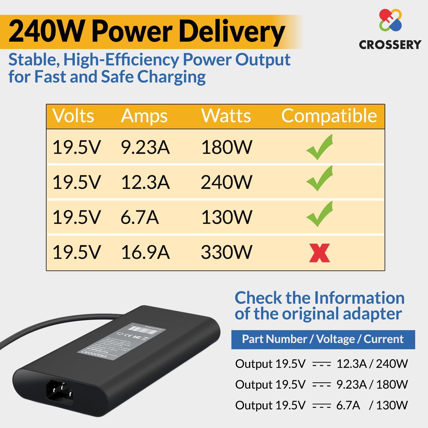 Crossery New Slim 240W Laptop Charger for Dell - 240 Watt Dell Laptop Charger Fit for G3 G5 G7 G15 & Alienware M15 M17 M17x x51 - AC Adapter Power Supply Cord Replacement for Alienware 17 15 13 R1-R5