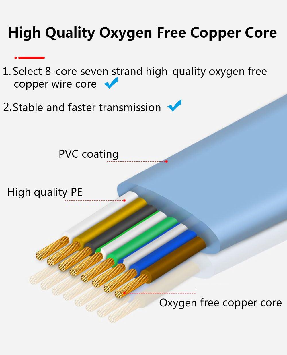 JUEJUEZI USB Console Cable, 6FT USB to RJ45 Serial Adapter for Cisco, Compatible with Routers/Switches (Windows/Mac/Linux Support)