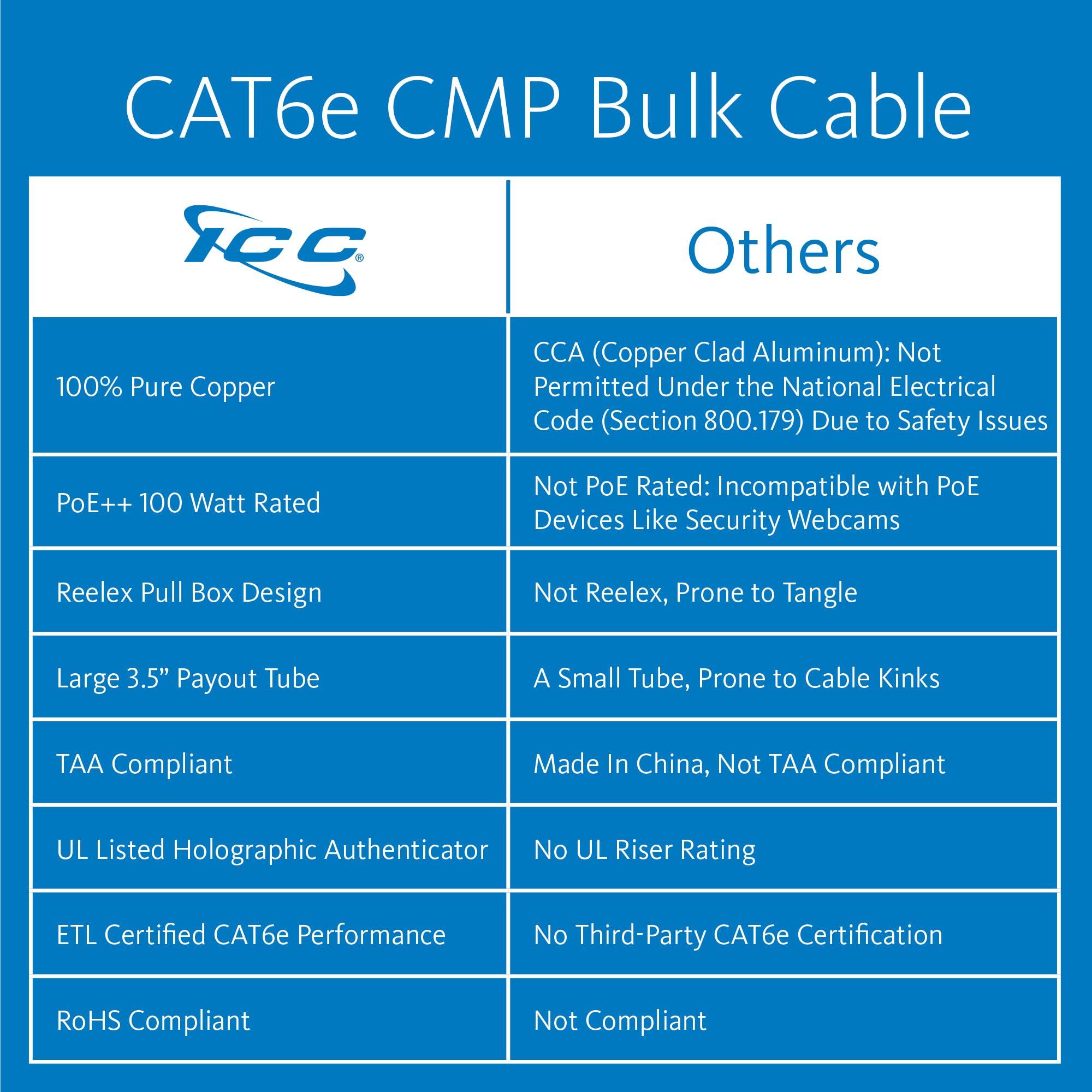 HOSA Hosa USB-206AC High Speed USB Type A to Micro-B Cable - 6 foot